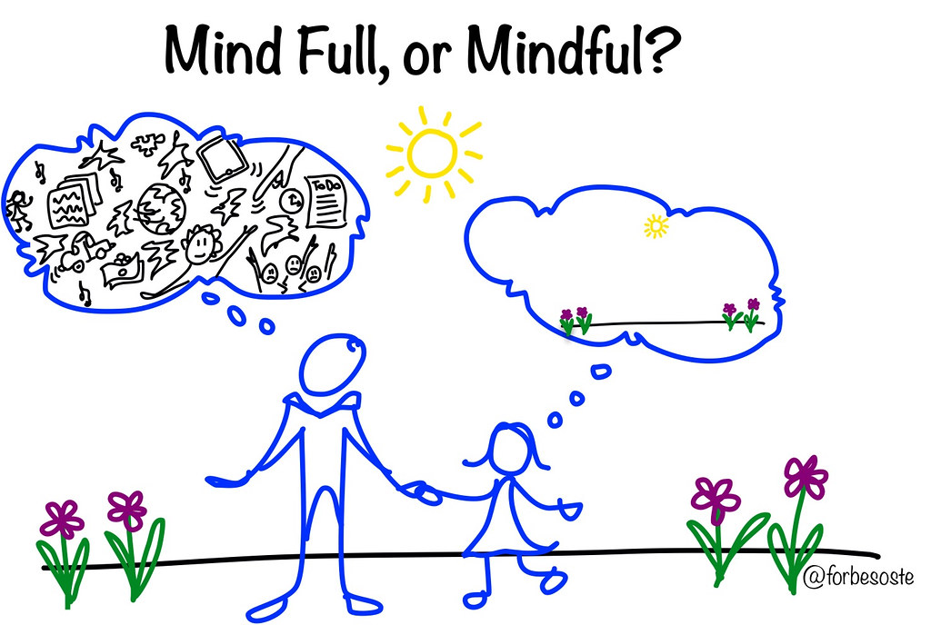 MBSR Definition – Was ist Mindfulness?